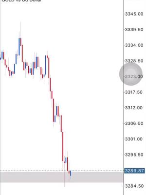 The cover image displays a candlestick chart for GOLD vs US Dollar, with red and blue bars showing price fluctuations. The chart shows a general downward trend. On the right are price references. The background is white.