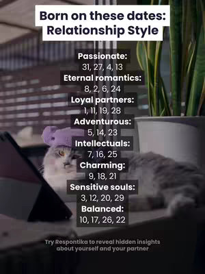 The image is a vertically oriented graphic with a soft, slightly blurred background suggesting an indoor setting, possibly near a window. To the right is a houseplant in a white pot. A fluffy grey and white cat wearing a small purple hat is positioned centrally in the foreground. It is looking towards a tablet/phone like device to its left that is positioned out of frame. Above the cat and to the center is the title text, with the subsequent text providing date ranges correlating to relationship styles such as "Passionate", "Eternal romantics", and others. At the bottom is a callout leading to the app.