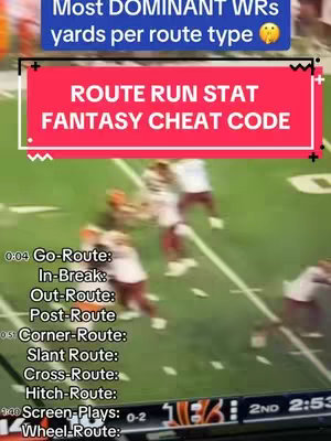 The cover image shows a dynamic capture from a football game. Overlaid on the image are textual graphics. A red banner displays the words "ROUTE RUN STAT FANTASY CHEAT CODE". Below that, a list of route types is presented, including names like Go-Route, In-Break, and others, each presumably a reference point for fantasy football analysis.