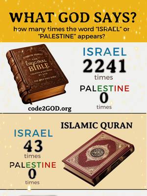 An infographic comparing the number of times the words "Israel" and "Palestine" appear in the Bible, Quran and New Testament. The image is divided into two main sections, each with a religious text displayed on the left and corresponding statistics on the right. The top half features an open Bible with "THE ORIGINAL BIBLE" inscribed on its cover, along with the count "ISRAEL 2241 times" and "PALESTINE 0 times." The lower section shows a red and gold Islamic Quran, accompanied by "ISRAEL 43 times" and "PALESTINE 0 times." The text at the top declares "WHAT GOD SAYS?" and asks "how many times the word 
"ISRAEL" or 
"PALESTINE" appears?" The layout is bordered by a soft tan gradient with small white sparkles.