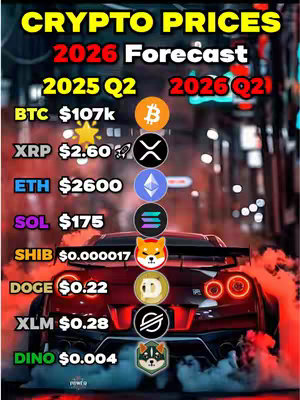 A stylized image featuring a red sports car driving through a city street with blurred background lights. The foreground shows a list of cryptocurrencies with predictions for 2025 Q2 and 2026 Q2. The text includes the crypto's name, and predicted price, and associated logos. The overall composition uses high contrast, and a dynamic perspective, suggesting growth and value.