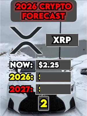 The cover image displays the XRP logo, a text overlay mentioning a 2026 crypto forecast, and a car covered in snow. The XRP logo is prominent, with an "X" shape, along with the text "XRP". Below, there's a section indicating "Now", "2026", and "2027" with a dollar sign and a potential financial forecast. The background shows snowy surroundings and a white car. A number "2" is also overlayed.