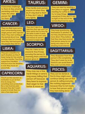 The image is a vertically oriented graphic with a gradient blue background fading from darker at the top to lighter at the bottom. In the center is an organized chart with the title 'ARIES' displayed in a bold font set atop a yellow rectangular banner. A series of bullet points detailing the qualities for a Zodiac relating them to breakups starts immediately beneath.  The chart continues, featuring each of the following zodiac signs arranged in a tabular format: Taurus, Gemini, Cancer, Leo, Virgo, Libra, Scorpio, Sagittarius, Capricorn, Aquarius, and Pisces.Each description is set in a black san-serif font of varying sizes that overlays a repeating yellow or white banner to match.