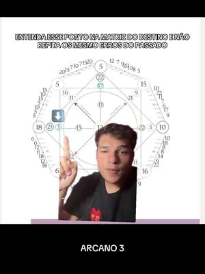 The cover image shows a man pointing upwards, with the matrix of destiny diagram behind him. The text overlay at the top gives context to the video. The bottom of the image has a banner with the words "ARCANO 3".