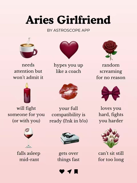 An image with a light pink background featuring the title 'Aries Girlfriend' with text and related emojis. The image is divided into sections, each with a statement about an Aries girlfriend paired with an emoji. There are emojis like a coffee cup, a heart, a rose, a candle, lips, a bow, a glass of wine, a stack of books with sunglasses and a bouquet of flowers.