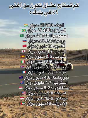 The image shows a light-colored car on a road, with a desert landscape in the background. On the top, there is a title in arabic, and below that, a list of countries and their required wealth to be in the top 1% is seen.