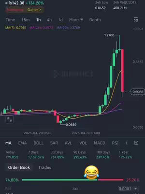 The cover image shows a chart from a financial app with green and red candlestick bars, indicating the price movement of a currency. The chart displays several indicators: volume, moving averages, and other technical analysis tools. Additionally, the image has overlay text and emojis.