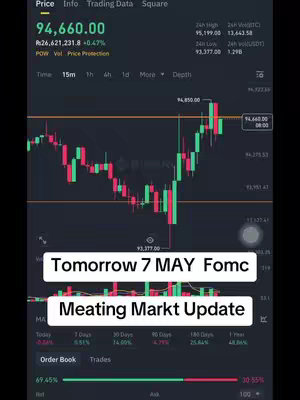 The cover image shows a financial chart with red and green candlestick patterns, overlaid with text boxes. The primary colors are green, red, and black, typical of trading interfaces. A text overlay at the bottom states, “Tomorrow 7 MAY Fomc Meating Markt Update.”