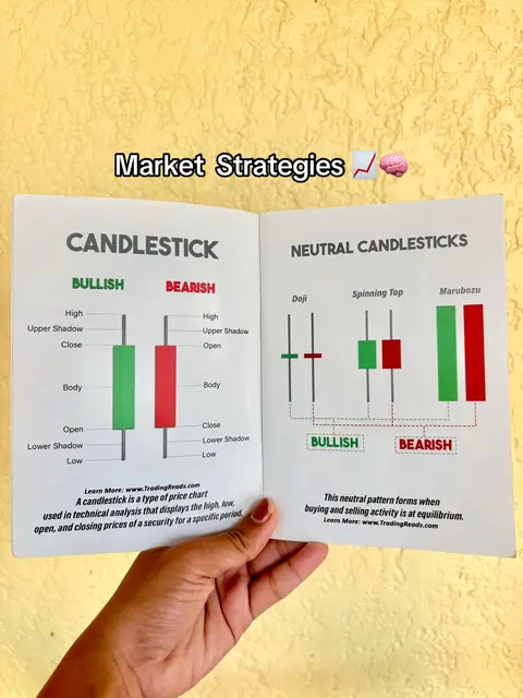 An open book displaying candlestick patterns, a financial chart in a close-up shot. On the left page, a green candlestick labeled 'Bullish' and a red candlestick labeled 'Bearish' are displayed, with annotations showing 'High,' 'Upper Shadow,' 'Close,' 'Body,' 'Open,' and 'Lower Shadow.' The right page shows 'Neutral Candlesticks' including Doji, Spinning Top, and Marubozu. The background has a yellow tone, book is held with a hand, and there's text overlay with the words 'Market Strategies'.