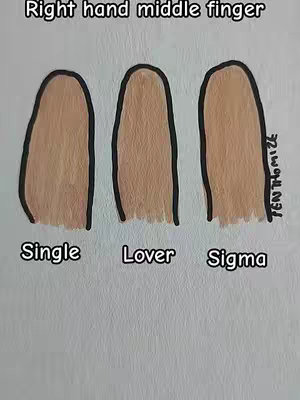 Illustration of three fingers, each representing a different category. The fingers are drawn with a skin-tone color and outlined in black. Above the fingers, the text reads: "Right hand middle finger." Underneath the fingers, the words read 'Single', 'Lover', and 'Sigma.'