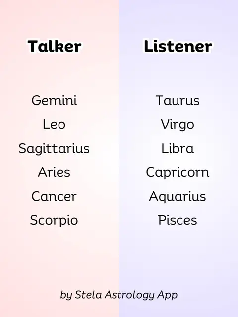 A graphic with a gradient background split vertically into two halves. On the left, labeled 'Talker,' are zodiac signs listed vertically. On the right, labeled 'Listener,' are zodiac signs also listed vertically. The text 'by Stela Astrology App' appears at the bottom.