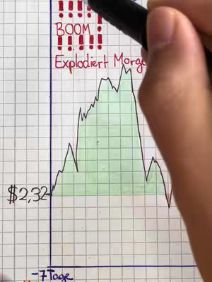A hand-drawn chart on graph paper forecasting the price of a cryptocurrency, possibly XRP. The chart shows an upward trend with an area highlighted in green. Text overlays include the word "BOOM" with exclamation marks, and the phrase "Explodiert Morgen."