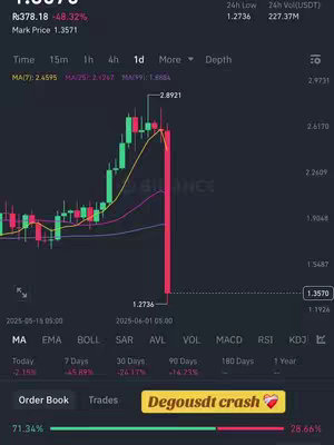 A financial chart with candlestick patterns and technical indicators is displayed. The chart shows a sharp decline in price with a text overlay indicating the name of the cryptocurrency and a crash.