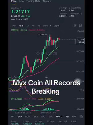 The image displays a cryptocurrency trading interface, likely a Binance app screenshot. The chart is green and red candles, indicating price fluctuations of Myx Coin (MYX). Below the real-time chart data, it shows the text 'Myx Coin All Records Breaking'. The interface provides financial data and trading statistics, with a Binance logo prominently displayed, suggesting a promotion or tutorial for the specific crypto platform. The layout is oriented vertically, common for social media usage.