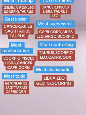 The image is a colorful infographic, displaying zodiac sign associations with different traits. Each trait is in a rectangular box with a contrasting background color, with a list of associated star signs displayed below each trait. The layout is simple and the design is clean.