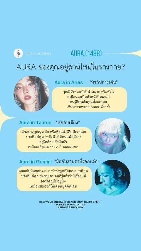 An infographic with a light blue background, featuring text and images. Three circular images with stylized portraits of people appear. Each portrait is paired with text that relates to astrology and where your 'Aura' is located in your body.
