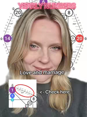 A selfie-style shot of a woman with long blonde hair partially obscuring a background graphic of a astrological chart. Overlay text includes "YEARLY NUMBERS", "Love and marriage", and "Check here". A zoomed in section features numerology calculations with red circle highlights.