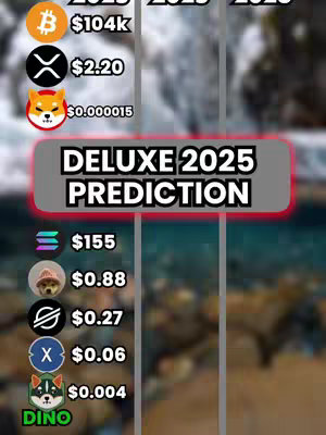 The cover image presents a blurred background of a natural setting, perhaps a waterfall or rocky area, with overlaid text and cryptocurrency logos. The central element is a rectangle labeled 'DELUXE 2025 PREDICTION' in white text with a red outline. Various cryptocurrency logos (Bitcoin, XRP, Shiba Inu, Solana, and others) are paired with their projected values for 2025, displayed as text overlays.