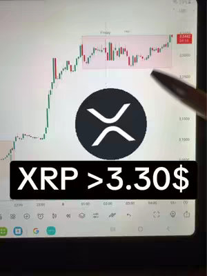 A tablet screen shows a stock chart analyzing XRP (Ripple) cryptocurrency. The chart displays a candlestick graph with red and green bars. A circular logo with the XRP symbol is present. Below the chart is a black rectangle with white text indicating a target price.