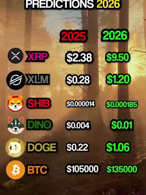 The cover image is a slideshow presenting cryptocurrency predictions with a nature-themed background, showing coin logos along with the predicted values for 2025 and 2026. It's organized in columns and rows, clearly displaying the projected values.