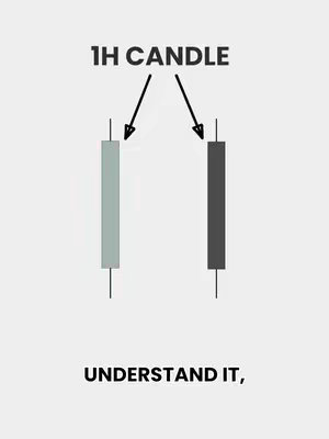A minimalist graphic with a gray background and two vertical candlesticks, one green and one black. Arrows point from the text '1H CANDLE' to each candlestick, and the text 'UNDERSTAND IT,' is at the bottom.