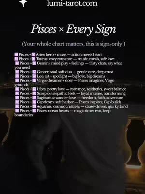 A dark, vertically oriented image with text detailing astrological compatibility for Pisces with each zodiac sign. At the bottom, there is a blurred image of a person.