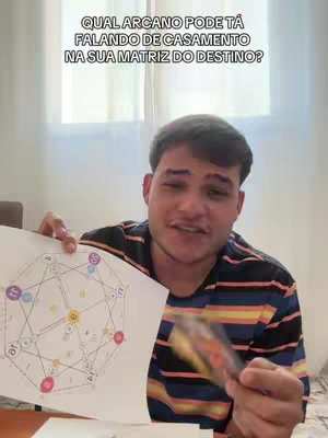 A man sits indoors, holding a diagram and a tarot card. Text overlays the image.