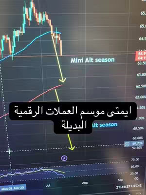The image shows a stock chart with overlaid text in Arabic. The chart displays price fluctuations over time, with lines indicating trends. A black box with white text overlays the chart, providing a title and two arrows pointing downwards. The background is dark with a grid, and there's a clock in the bottom-right.