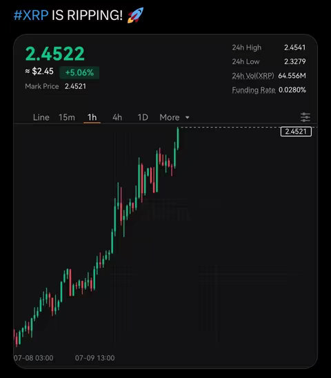 A dark-themed screenshot displaying a cryptocurrency chart. The chart shows a line graph with fluctuating green and red bars over time, suggesting price changes. At the top, there is text indicating the subject, with key price metrics and indicators.