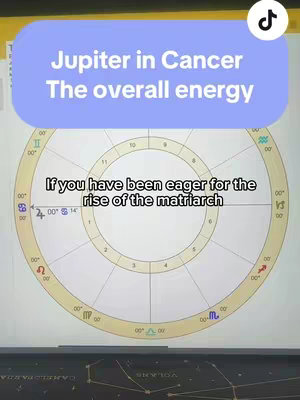 The image shows a white surface with several overlaid elements. At the top is a semi-transparent blue rectangle with the text 'Jupiter in Cancer The overall energy'. Below, a circular astrology chart dominates the scene with various symbols and numbers around its perimeter. Within a white rectangular area at the bottom, the text 'If you have been eager for the rise of the matriarch' is visible. The background has vague markings and shapes suggestive of celestial bodies; text mentioning 'SKYLOA' is also visible at the bottom of the screen.