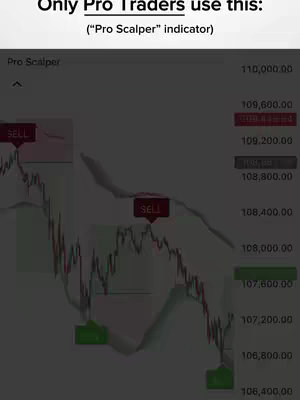 The cover image displays a stock trading chart with price data and indicators. The chart shows a downward trend with 'SELL' indicators. Text overlays indicate the chart is for pro traders.