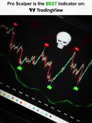 A computer screen displays a stock chart with red and green lines and boxes, representing financial data, with a white skull graphic floating above it. The top of the image shows text indicating it's about a trading indicator. The TradingView logo is also present.