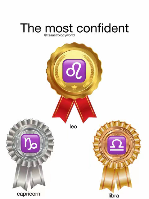 The image features three award ribbons, each with a different zodiac symbol inside of a purple square. The top ribbon, gold with a red ribbon, features the Leo symbol and the text, "The most confident." Below there is a silver ribbon with the Capricorn symbol and a bronze ribbon with the Libra symbol.