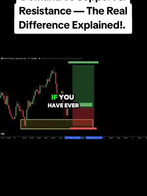 A graphic featuring a candlestick chart, with green and red bars, and text overlays. The text explains concepts related to trading, using a dark background and lines to highlight and define areas on the chart.