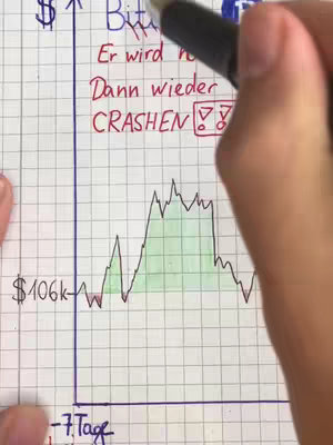 A hand holding a pen writes on graph paper. A line graph with upward and downward fluctuations is present. The text indicates a Bitcoin forecast, with the word "Crashen" in red, pointing to a potential decline.