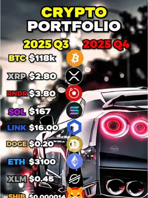 The cover image features a sleek, dark-colored sports car with its rear visible, showcasing red taillights. Overlaid on this is a graphic showcasing an estimated crypto portfolio breakdown, with various cryptocurrency logos and their predicted values for 2025.
