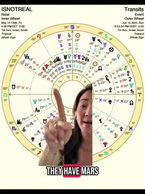 The cover image shows a woman pointing her index finger towards a complex astrological chart. The chart, set against a cream background, features numerous symbols, lines, and numbers arranged in a circular format. The woman, with her face and arm visible, is positioned on the right side of the frame, partially obscuring the chart. The text overlay "THEY HAVE MARS" is displayed at the bottom.