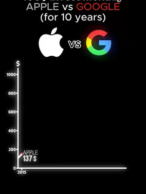 A black background with several elements. At the top in white text is the title 'APPLE vs GOOGLE (for 10 years)'. Below that is the Apple logo on the left, a white apple with a bite taken out, and to the right, the Google logo made of multi-colored elements. Between the two logos, the word 'VS' is written in white. At the bottom left is the start of a graph from 2015 to the present. The line from 2015 goes up to a value near 100, and the text 'APPLE 137$' is written.