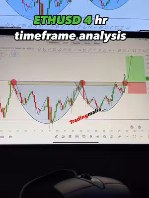 The cover image features a laptop screen displaying a candlestick chart with technical analysis indicators. Text overlays indicate a 4-hour timeframe analysis of ETHUSD. The chart shows red and green candlesticks forming multiple cup-and-handle patterns, with areas marked for potential trading strategies. The screen is set against a dark background with the visible part of the laptop and a computer mouse.