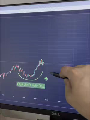 The image shows a computer screen displaying a stock chart with a 'cup and handle' pattern highlighted. A hand holding a stylus/pen points to the pattern on the screen. There is a green arrow superimposed on the chart, and the text 'CUP AND HANDLE' is displayed in a green box below the pattern. The background is black with gridlines.