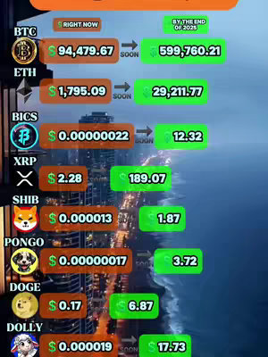 The cover image presents a graphic comparing current and projected values of various cryptocurrencies. The background shows a blurred cityscape transitioning into a blue gradient, representing a sky or water body, with a central vertical display of cryptocurrency logos and data. The display has two main sections: the current value, labeled 'RIGHT NOW,' and the projected value 'BY THE END OF 2025.' The layout utilizes orange and green color schemes to highlight current and projected values, respectively. There are also text overlays indicating the crypto symbols. The overall aesthetic is minimalistic and informative, with data-driven visuals.