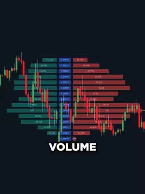 The image is a visual representation of a trading indicator. The background is dark blue. Two vertical bands of red and green candlestick charts intersect in the center. The green bars on the left and the red bars on the right are paired with horizontal bars of varying colors, including blue. At the bottom, written in white, bold, and capitalized letters, reads 'VOLUME'.