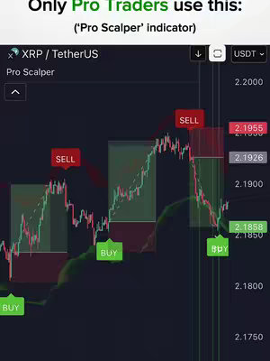 A dark-themed cover image displaying a real-time chart for XRP/TetherUS. The chart, presented in green and red lines, shows various 'BUY' and 'SELL' indicators overlaid on the price movement. At the top, white text announces the indicator's name and usage by 'Pro Traders'.