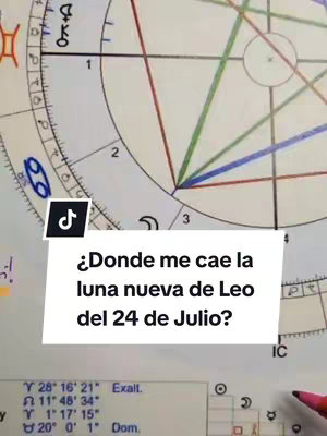 The image shows a hand-drawn astrological chart with various lines, symbols, and numbers. A white rectangular text overlay at the bottom contains a question in Spanish about the new moon in Leo.