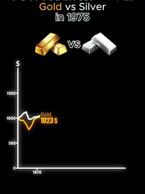 The cover image is a dark graphic comparing the prices of gold and silver in 1975, using a line graph.  Above the graph are images of gold and silver bars with the text "Gold vs Silver in 1975" in a golden color. The gold bars are on the left. The graph shows a yellow line representing gold's value, with "Gold 1023$" in orange next to the line. The vertical axis is marked with dollar values, and the x-axis is marked with "1976".