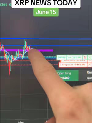 Screenshot of a trading platform with a chart showing price fluctuations and a hand pointing at it. Overlayed text indicates the topic of the video.