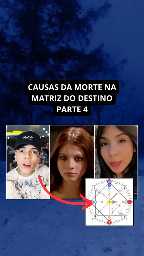The cover image features a deep blue gradient background. There is a white rectangular text overlay with the words "CAUSAS DA MORTE NA MATRIZ DO DESTINO PARTE 4" in bold white text. Below that, there are three images, the first one being a man with a black cap and the other two images are of women. A red arrow points from the woman on the central image to a diagram. The diagram itself has a complex pattern of circular and linear elements. The overall aesthetic is informational and slightly mystical, with bold text and contrasting colors.