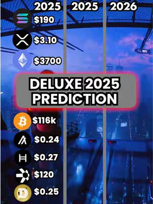 The image presents a financial prediction chart for various cryptocurrencies. It uses a cityscape background with stylized columns displaying potential future values in 2025 and 2026, along with the logos of different cryptocurrencies. The central area features text indicating a 'Deluxe 2025 Prediction.'