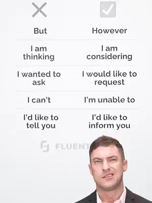 The cover image displays a split screen comparing two English phrases. On the left, marked with an 'X,' phrases like 'I am thinking' are shown next to the word 'But'. On the right, marked with a checkmark, are the equivalents using 'However'. The bottom of the image features a man with a questioning expression, likely the content creator, and the Fluentjoy logo.