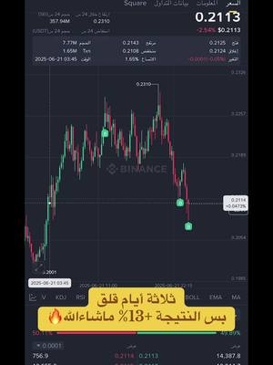 The cover image shows a mobile phone screen displaying a trading chart, likely for cryptocurrency, with a yellow rectangle at the bottom containing Arabic text.